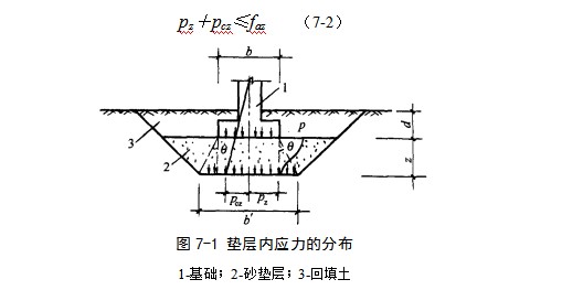 畜禽良种场地基处理
